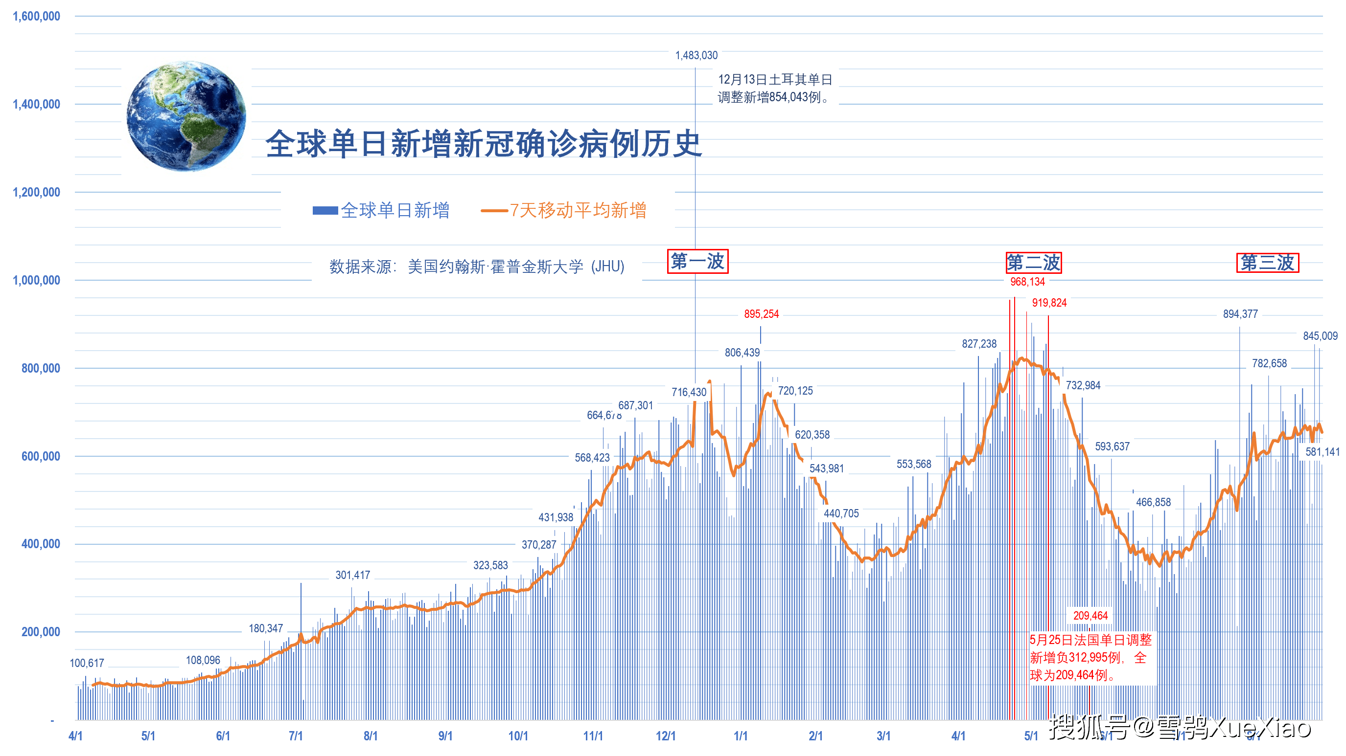 全球新冠疫情速览2021.8.29