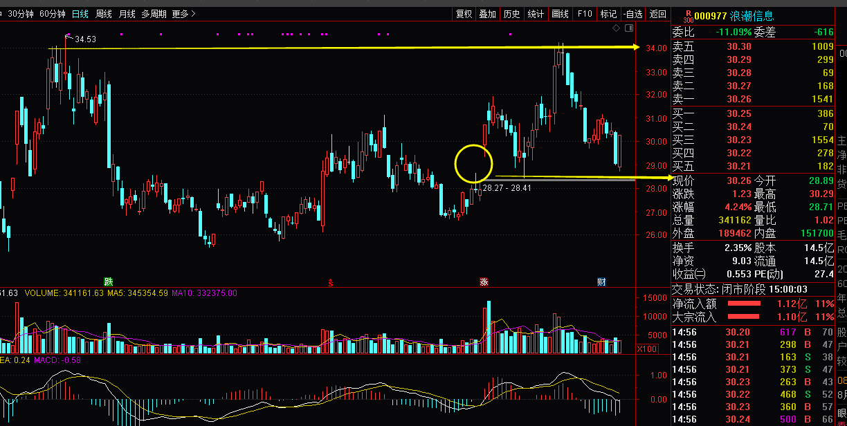 5.浪潮信息