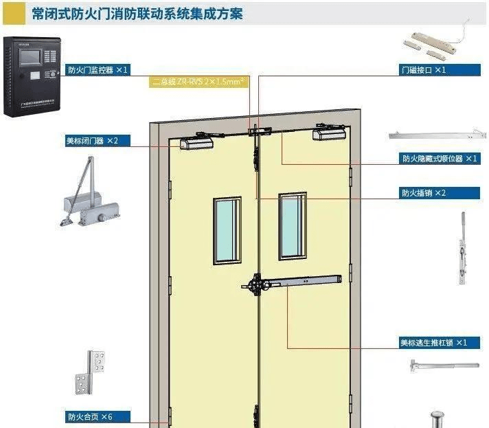 常开,常闭防火门的区别