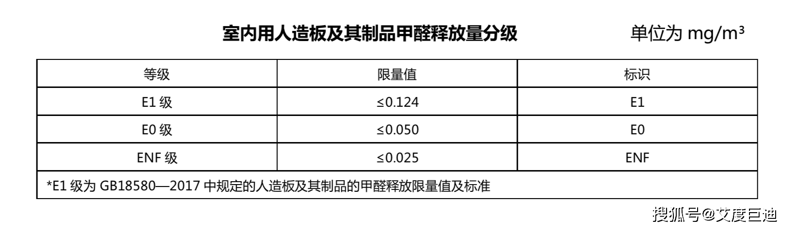 家居板材老板不会轻易透露的消息!_国家标准委