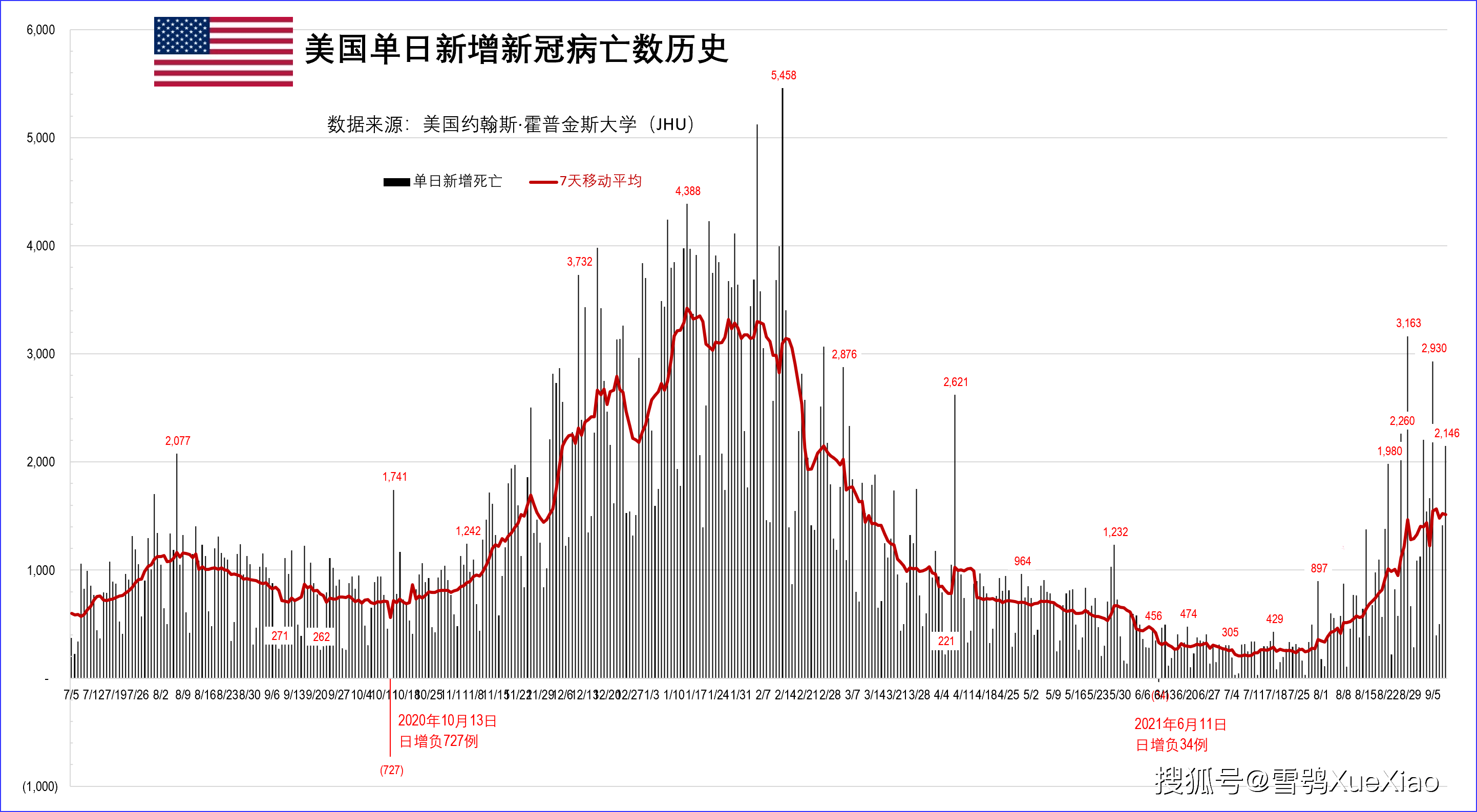 全球新冠疫情速览202199