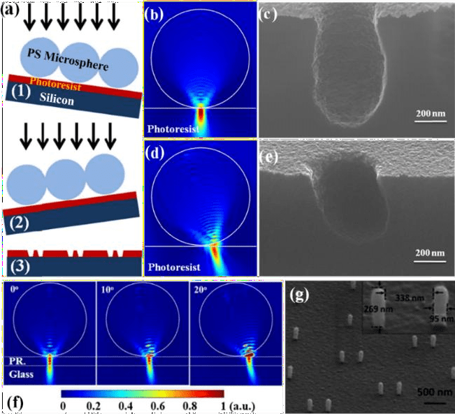 《炬丰科技-半导体工艺》单层胶体晶体的微纳米光刻技术研究进展