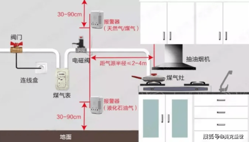 防患未"燃"家庭安装燃气报警器十分有必要