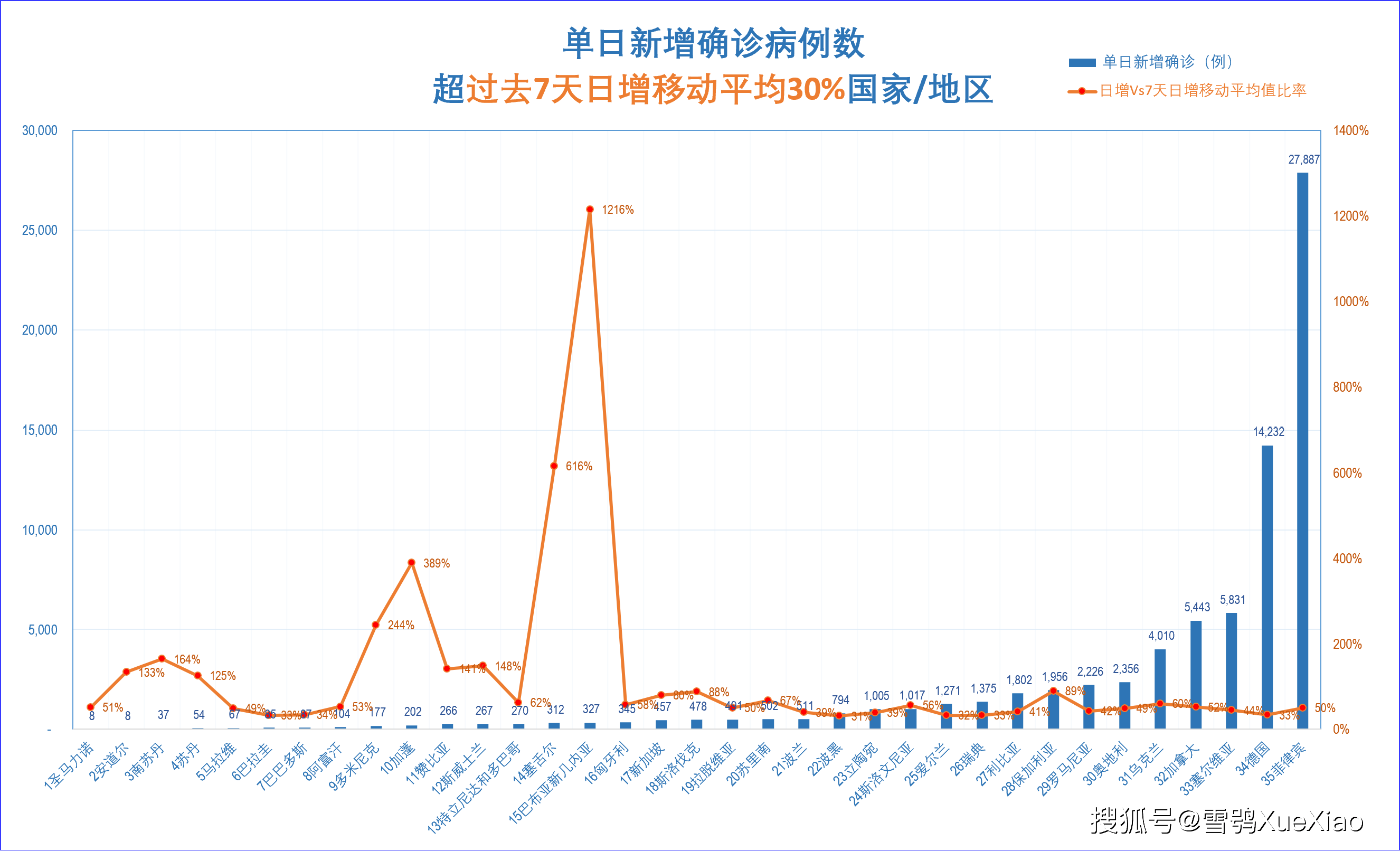 美国日增新冠确诊超14万例世界第一全球新冠疫情速览022021910