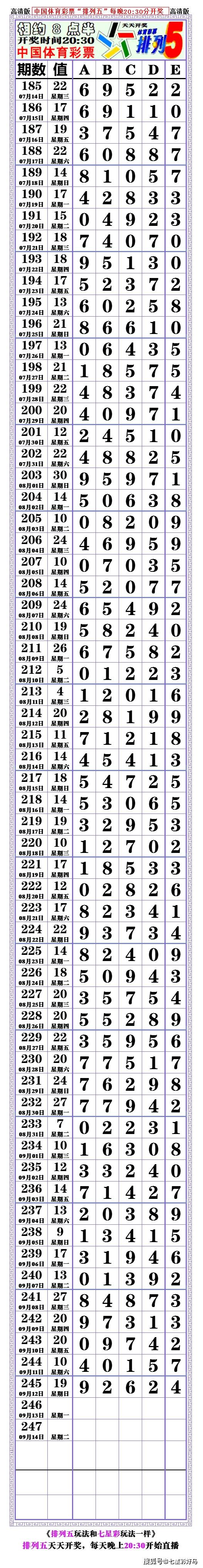 本期21245期排列五对奖表空白长条20210912开