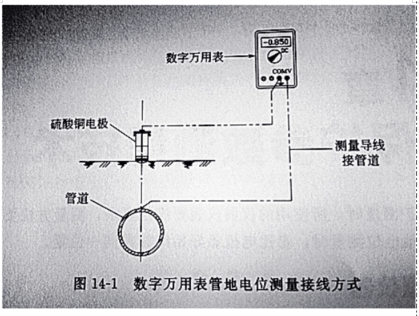 套装镁合金牺牲阳极安装说明