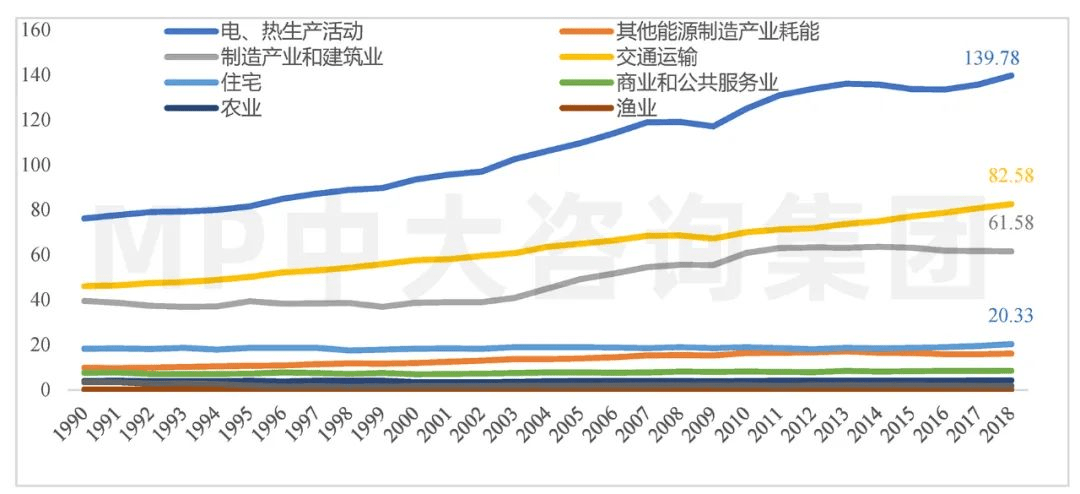 全球碳排放现状与挑战