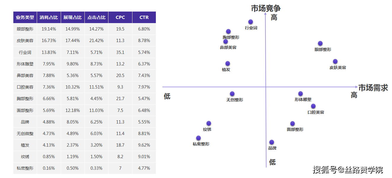 值得医美机构收藏的搜狗营销策略