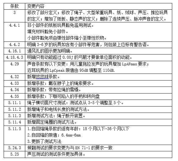 is0 8124国际玩具安全标准范围