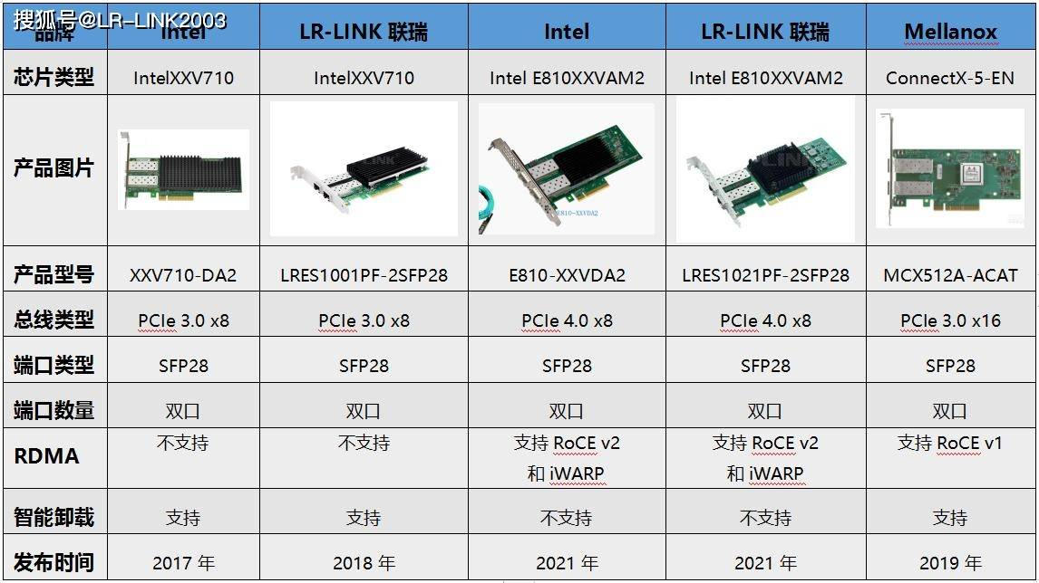 mellanox 25g网卡具有不同的芯片系列,在这里我们主要讲述mellanox