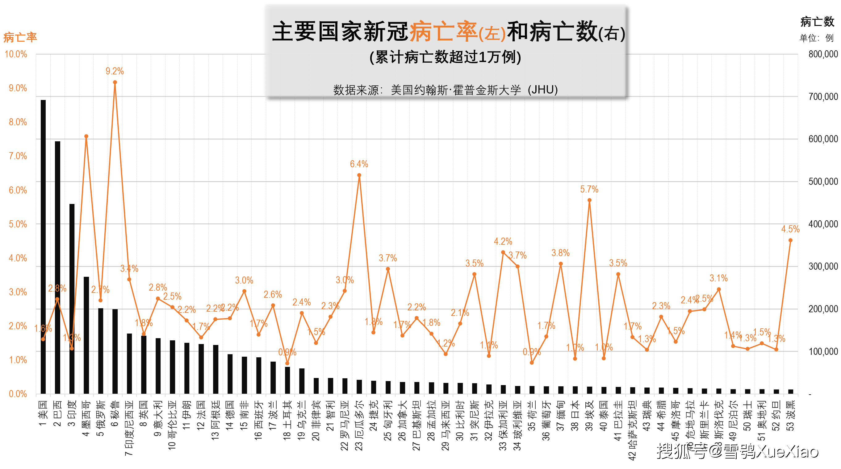 全球新冠疫情速览2021.9.29