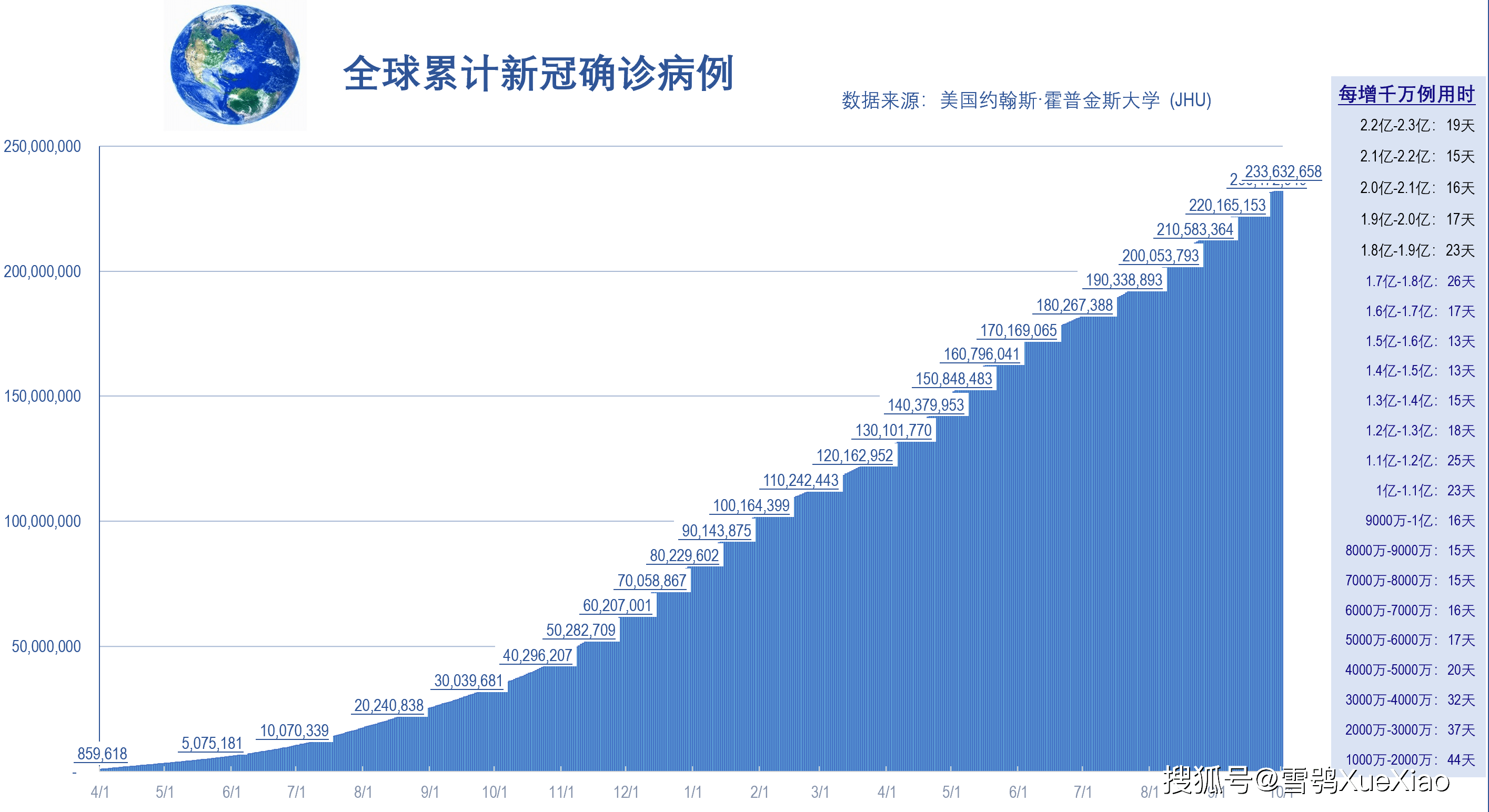 全球新冠疫情速览2021.10.