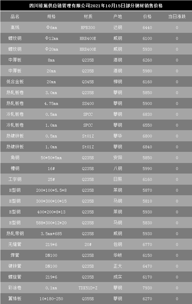 我国热轧普通工字钢的腰宽为100～630mm,表示为no.10～no.