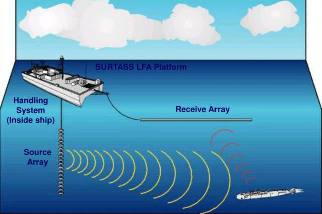 海底通讯员——声呐