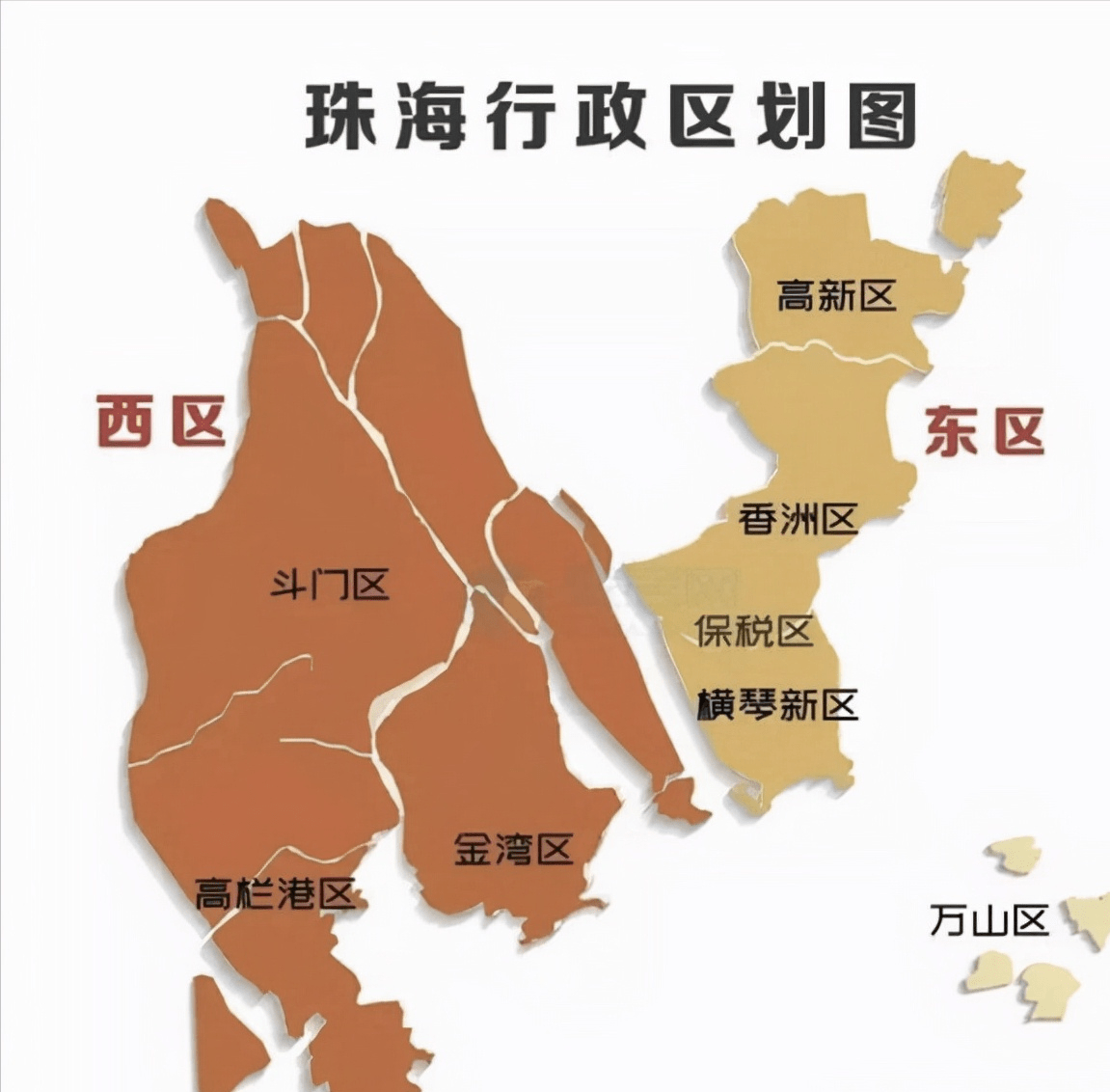 珠海一共分为,3个行政区:香洲区,金湾区,斗门区.