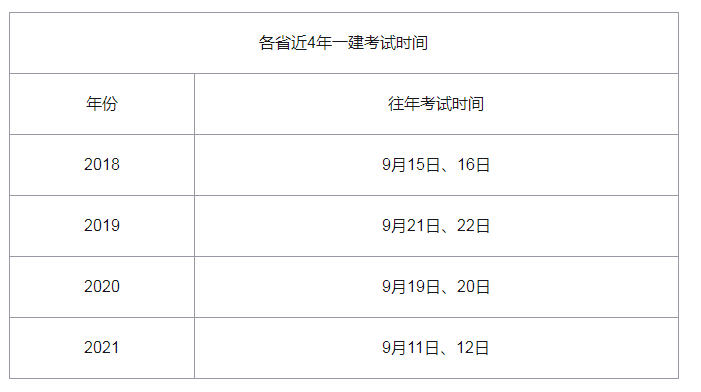 2022年一级建造师考试时间在几月