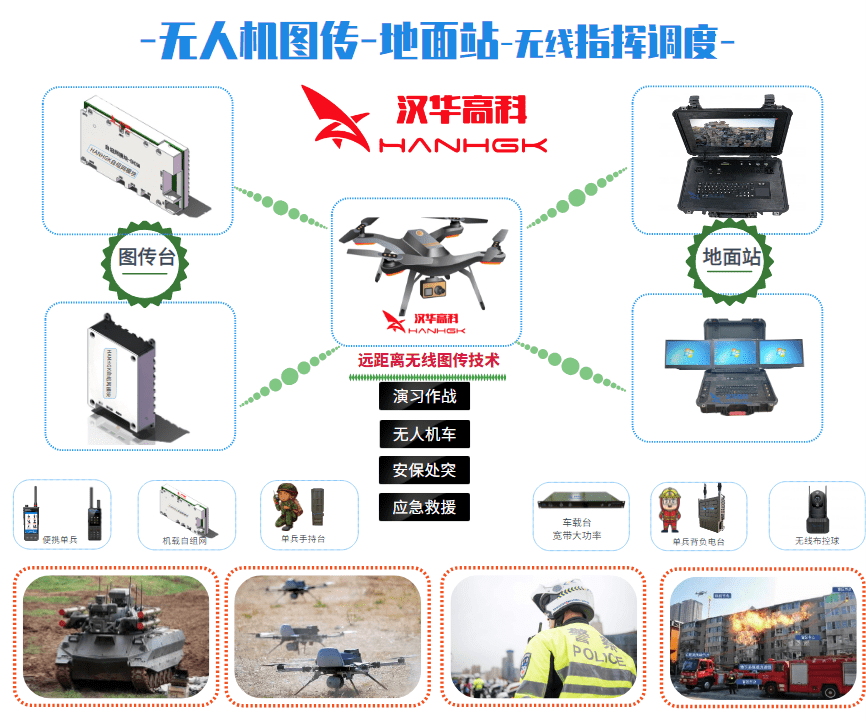 无人机图传无线图传远距离图传设备的mesh自组网应用技术