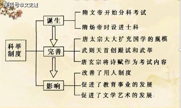 原创全面解读古代人才选拔制度源于隋朝的科举制为何能延续1300年