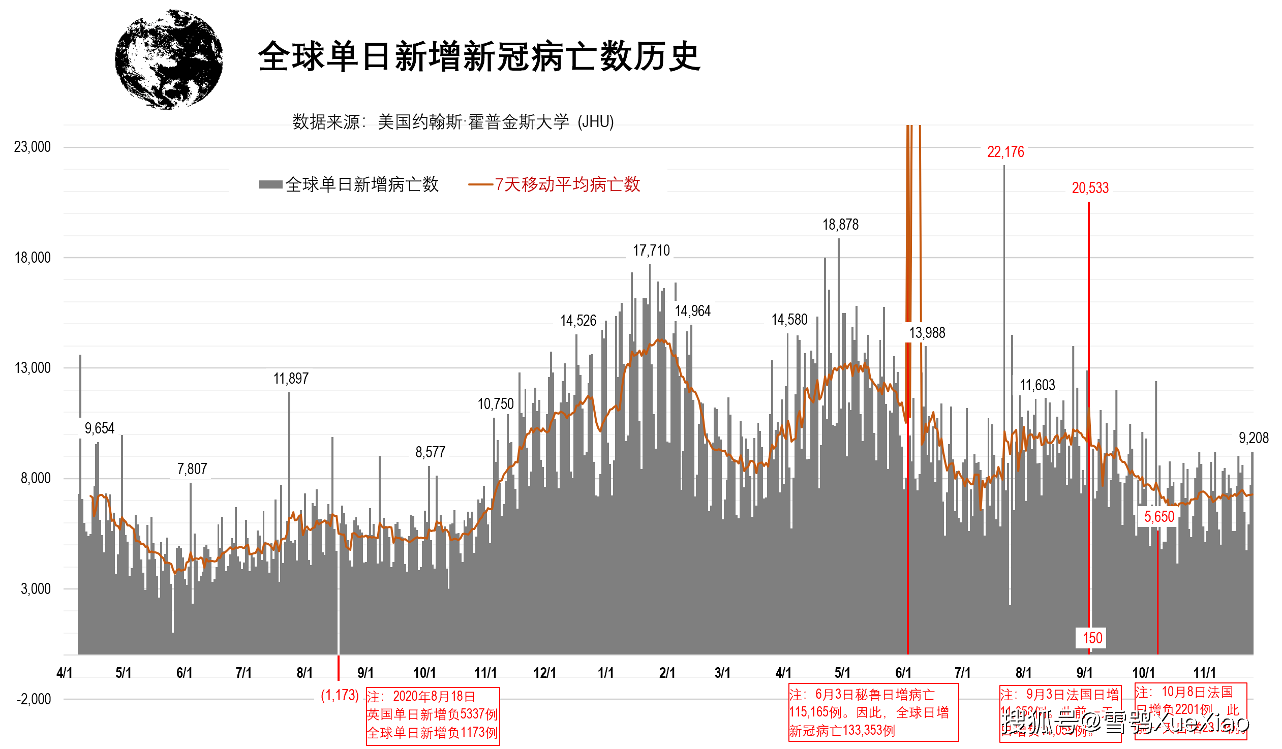 全球新冠疫情速览2021.11.25
