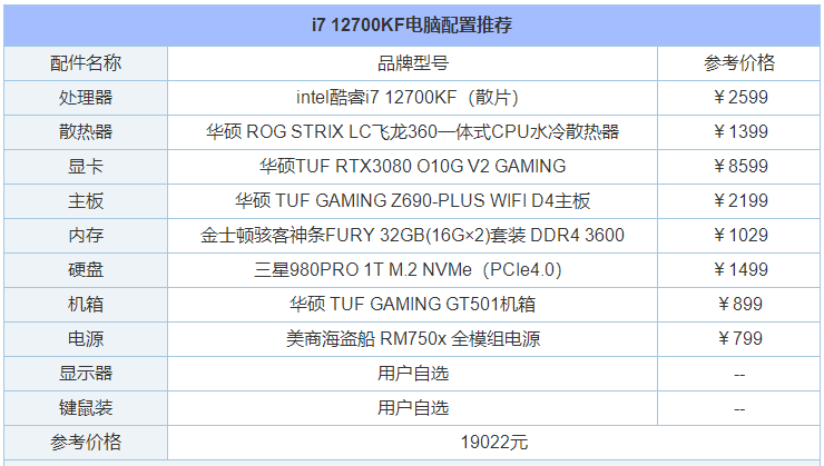 2021年12月组装电脑配置清单推荐覆盖从入门到高端装机配置单