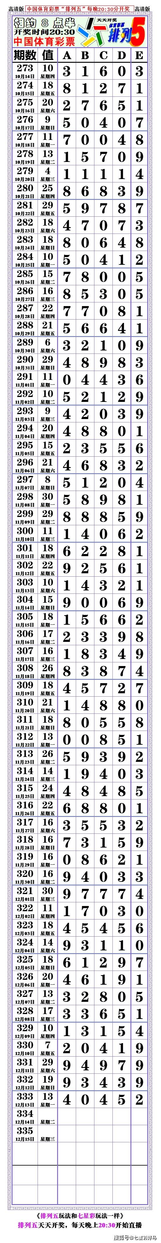 本期21333期排列五对奖表空白长条20211213开