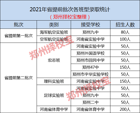 什么是宏志班2021河南中考谁能报考宏志班