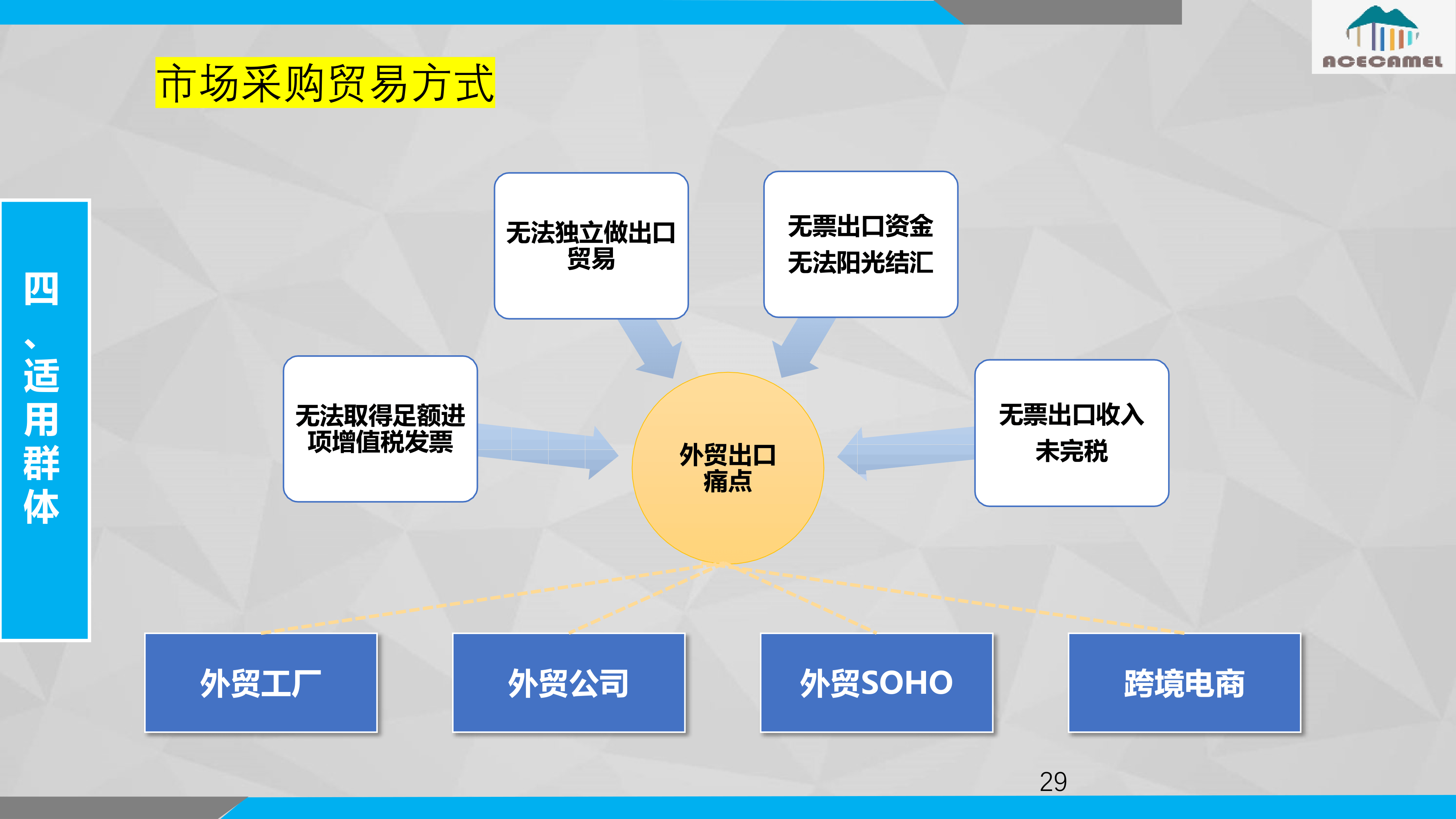 外贸新业态新模式实践分享下部分