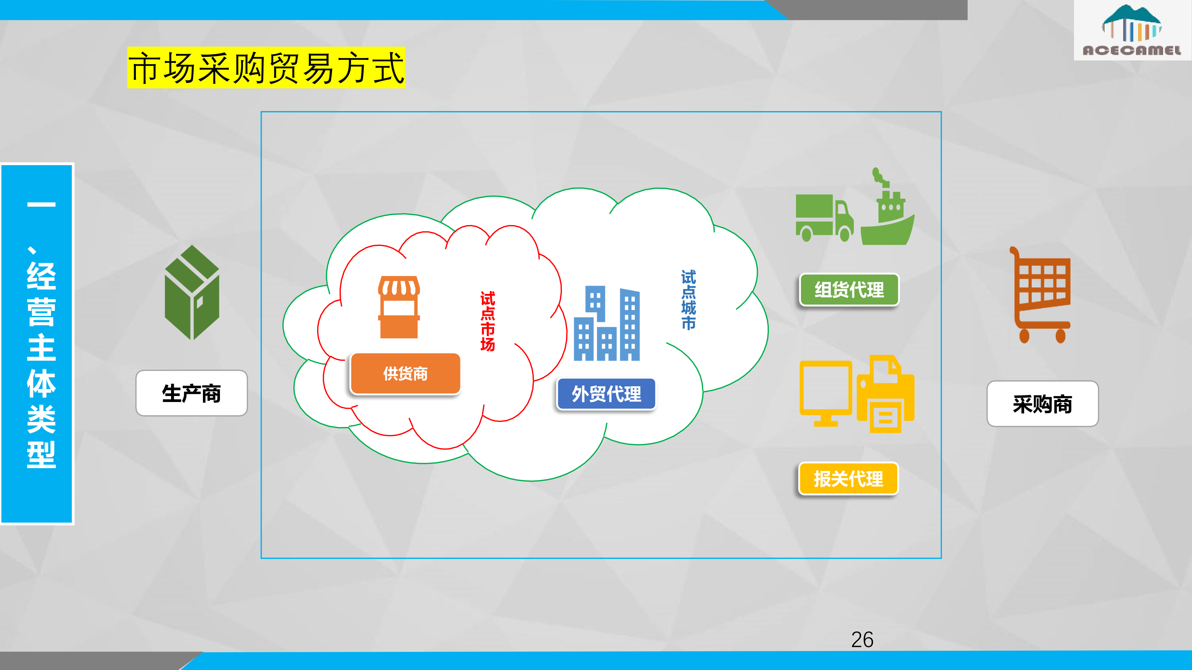 外贸新业态新模式实践分享下部分