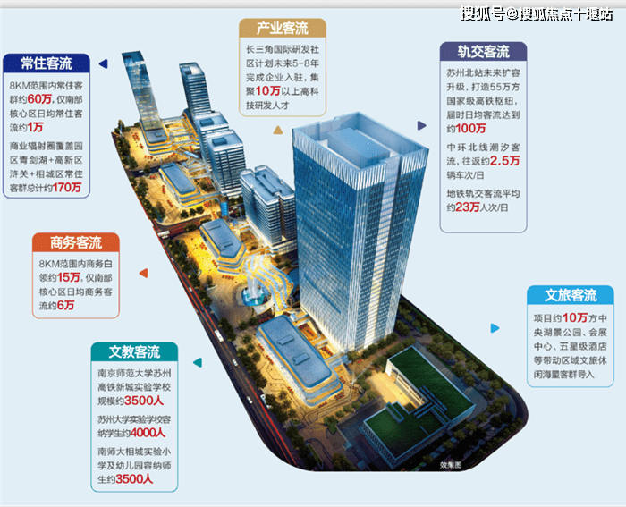 苏州【芯城汇】最新动态→请看图文解析【芯城汇】真实报道!