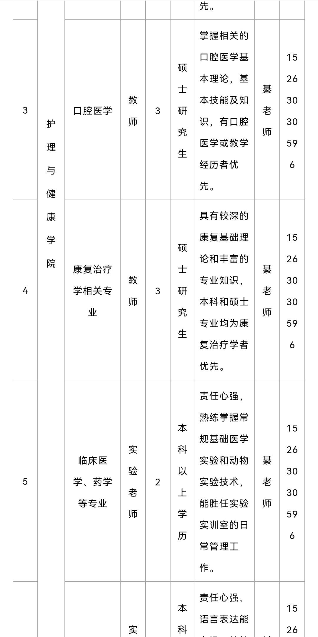 青岛黄海学院2022年人才招聘公告_hhrsc@_人员