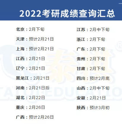 *2022考研初试成绩查询时间如有变动,以省级教育招生考试机构公布的