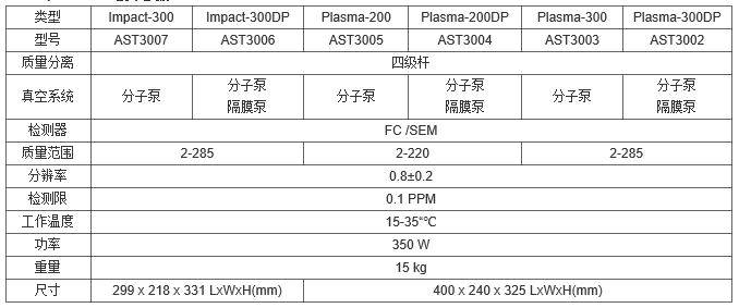 aston过程质谱仪保护环境免受半导体有害气体排放污染