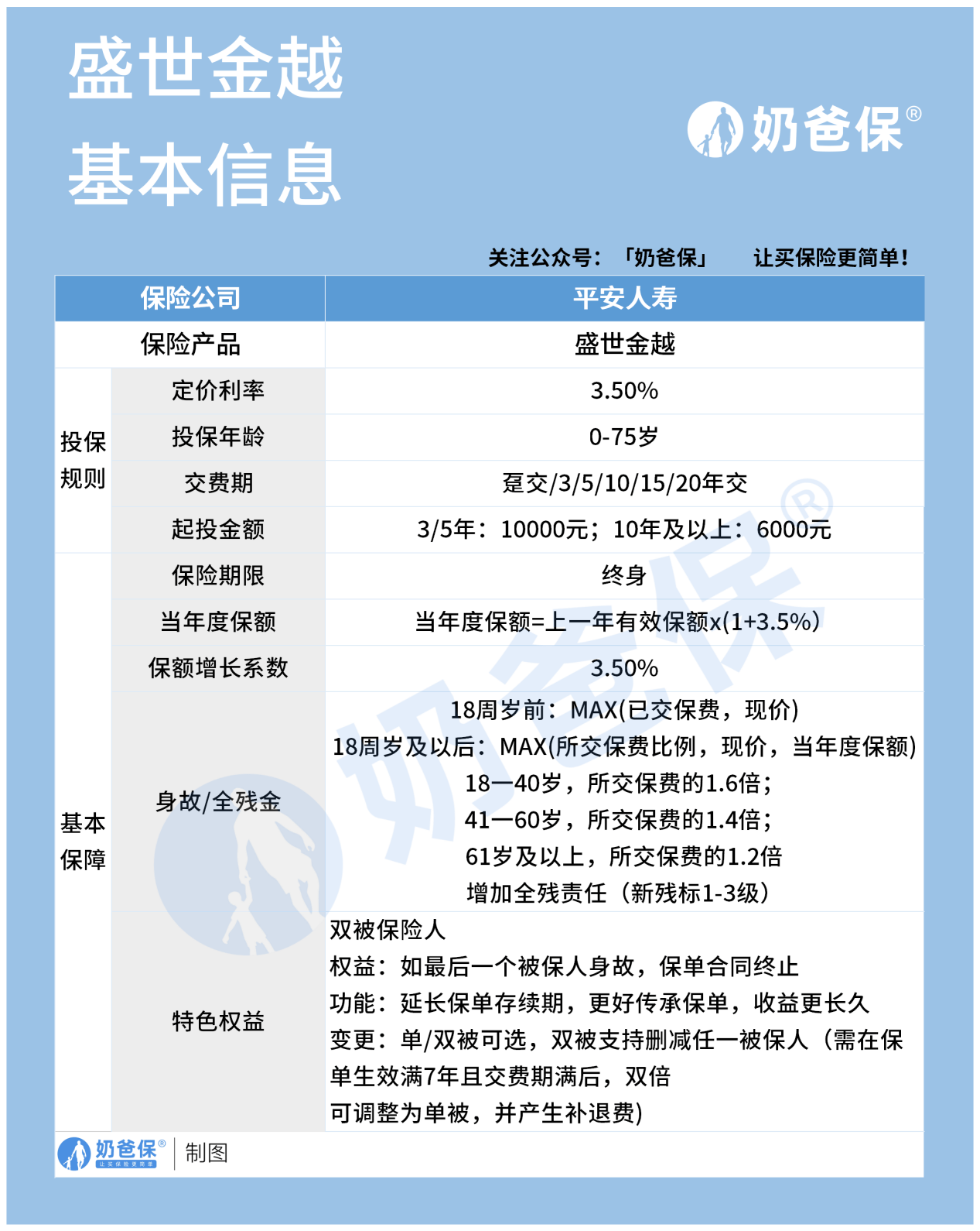 平安盛世金越终身寿险保什么有什么作用