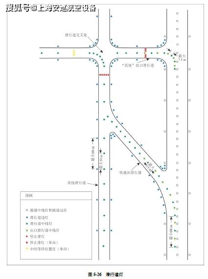 滑行道中线灯_跑道_建议_间距