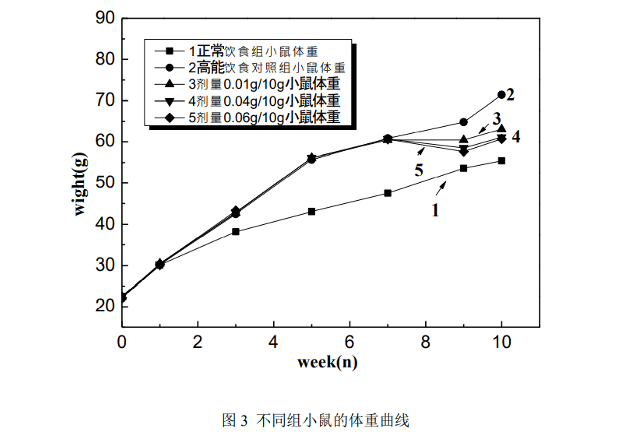 酮肽bhb-p最全科普_生物体_调节_作用