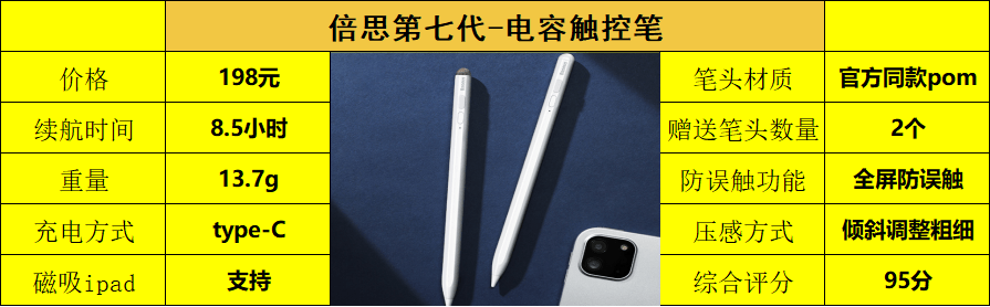 性价比高的ipad笔_电容_pencil_笔尖