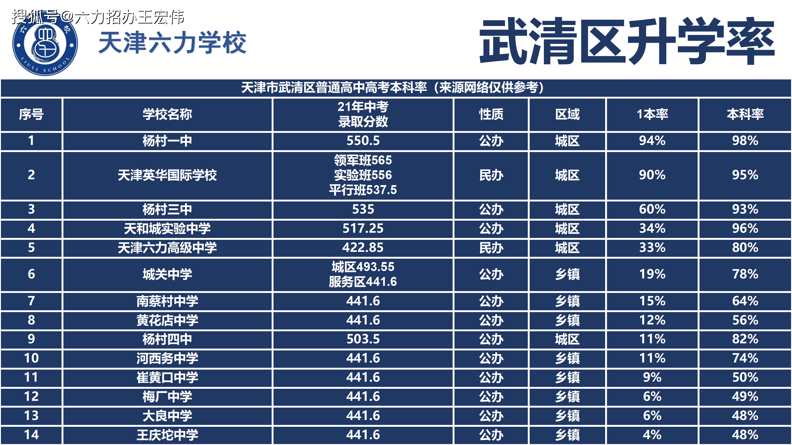 天津武清高中推荐 武清中考志愿填报教学_教育_城区_乡镇