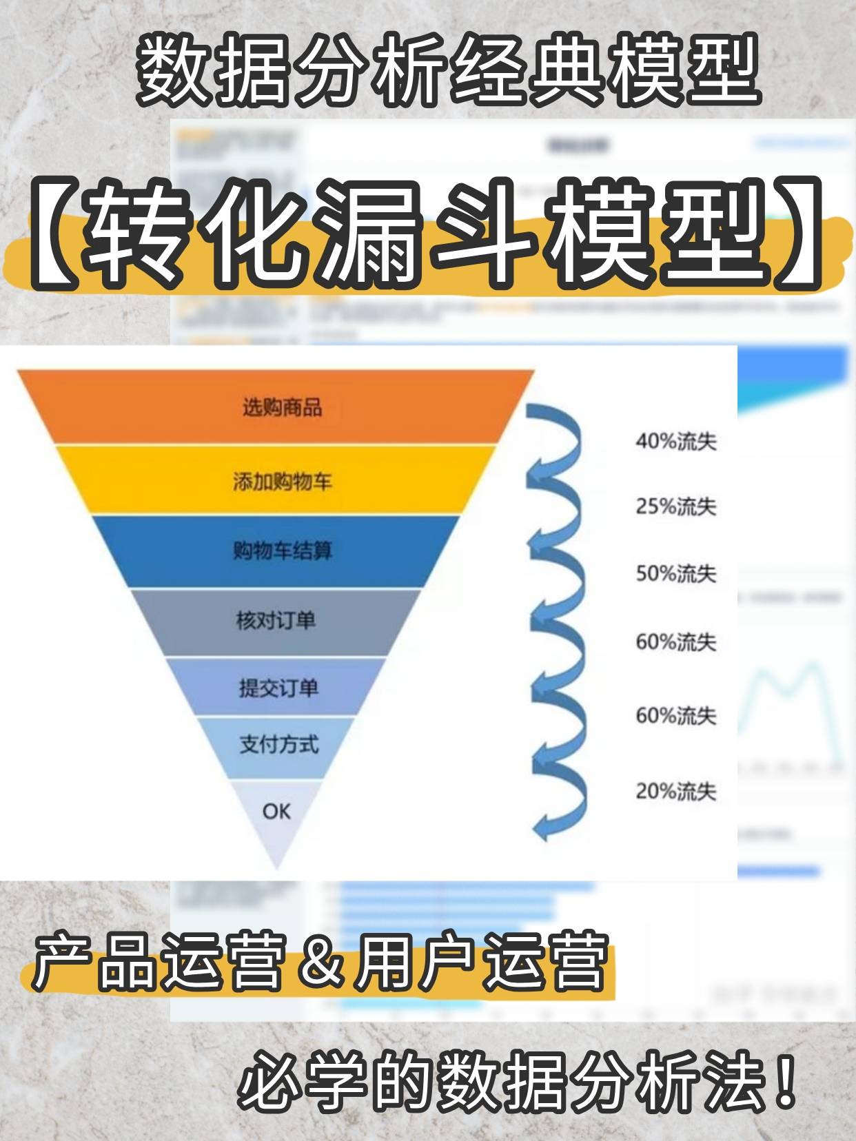 这中间的每个步骤都会存在用户的流失和转化,转化漏斗模型按照业务的