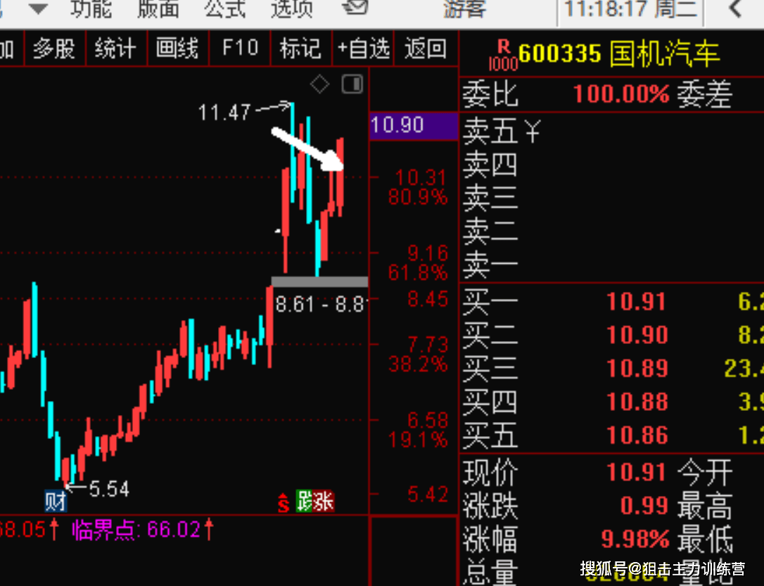 原创600335国机汽车002519银河电子300188美亚柏科688279峰峪