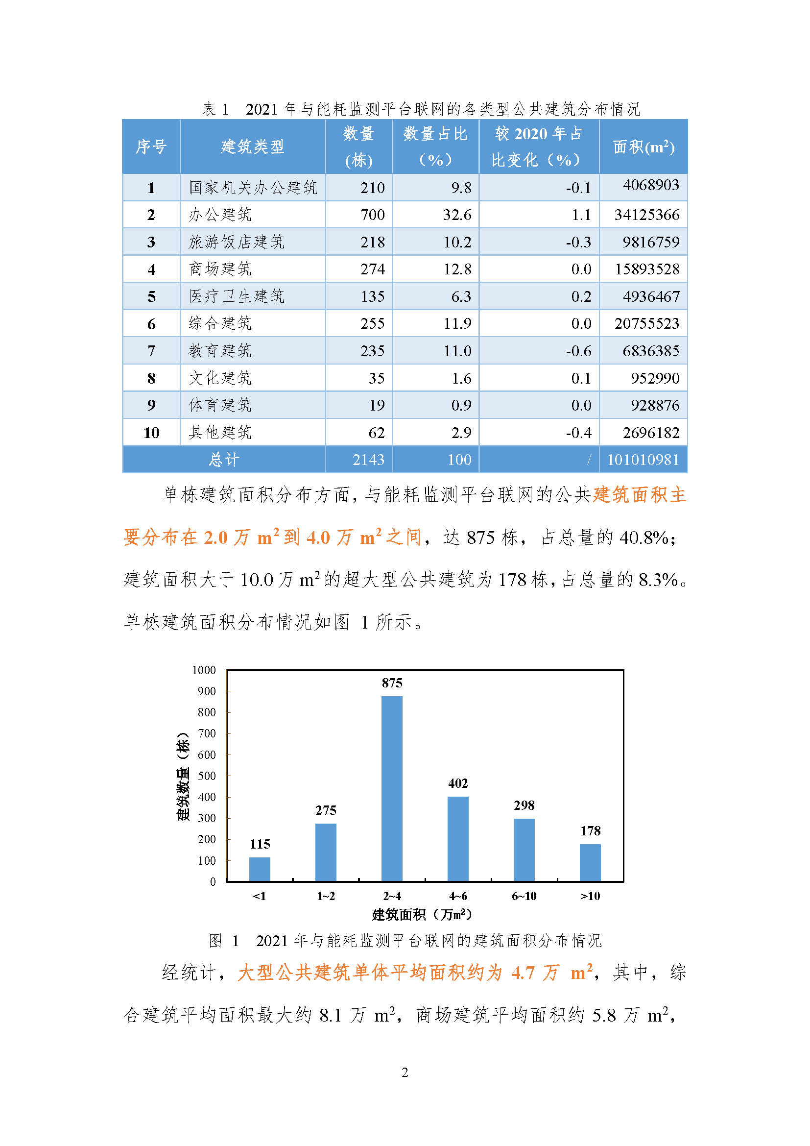 上海市国家机关办公建筑和大型公共建筑能耗监测及分析报告