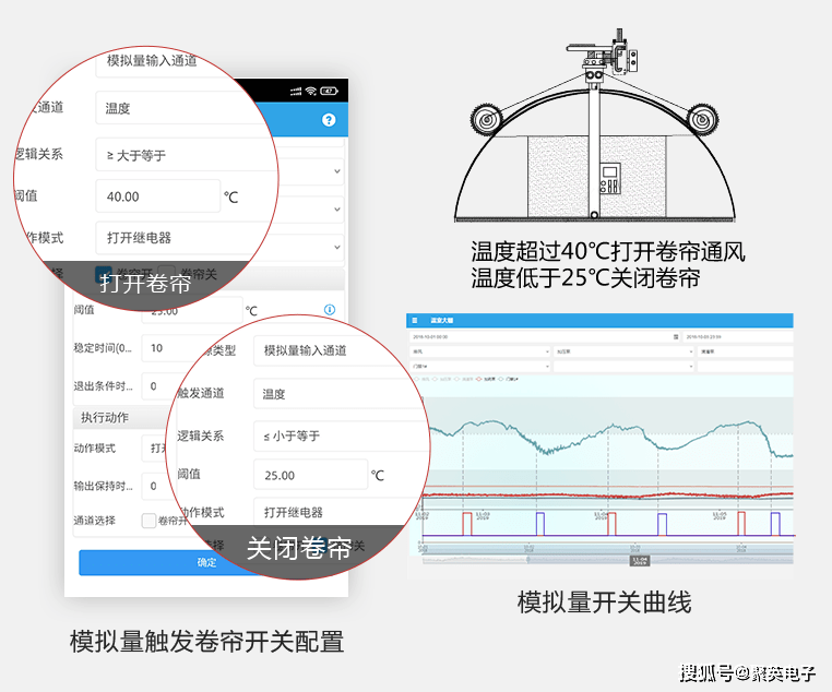 聪慧温室若何种菜?农业物联网应用，手机控造大棚