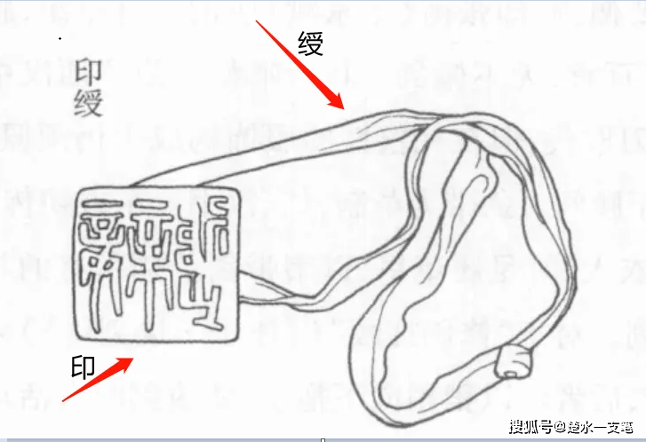 入印绶格局,前提为月令节气为生身补身.