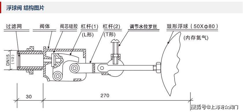 af-89浮球阀-上海奇众阀门制造有限公司_密封面_工作_水池