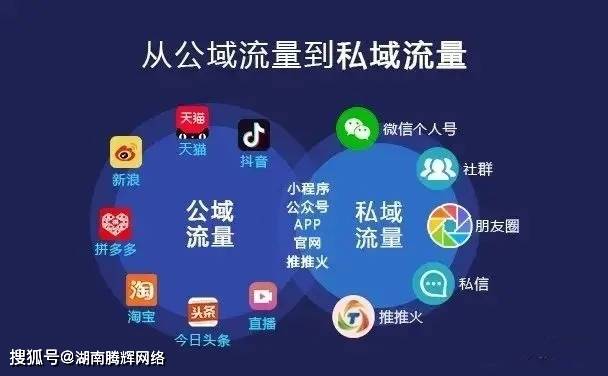 如何通过企业微信做私域流量运营这几大策略很重要