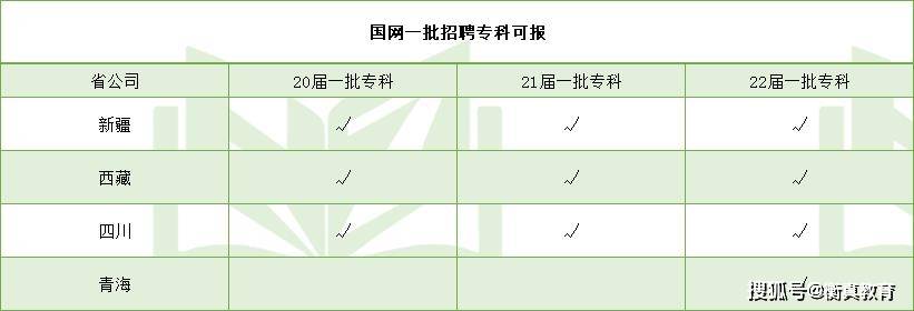 研究生,本科生,专科生三种学历考国网,有哪些区别?_招聘_考试_要求