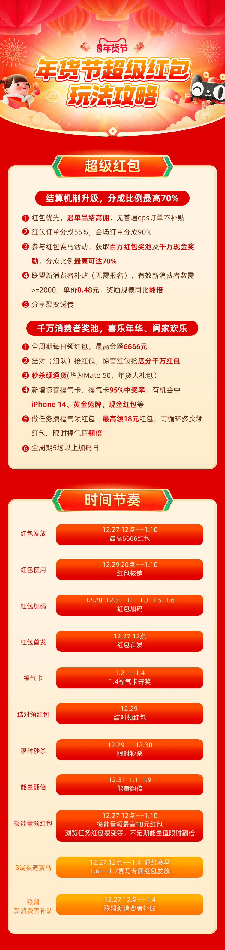 2023年京东淘宝年货节超级红包详细玩法！附年货节红包密令及红包入口