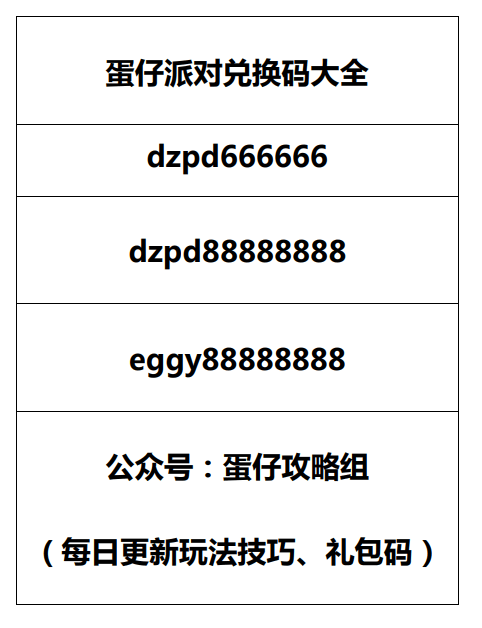 《蛋仔派对》体验服福利爆料！666蛋币免费领！