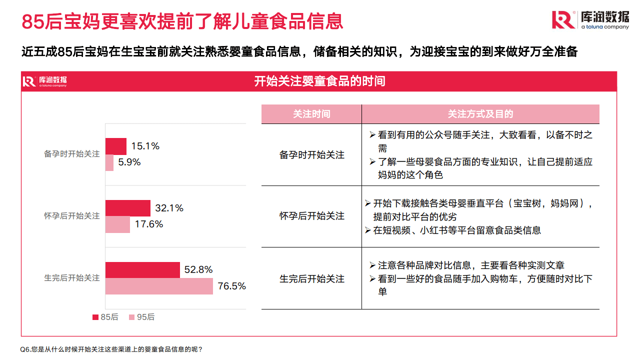 儿童零食市场现状和趋向洞察 (附下载)