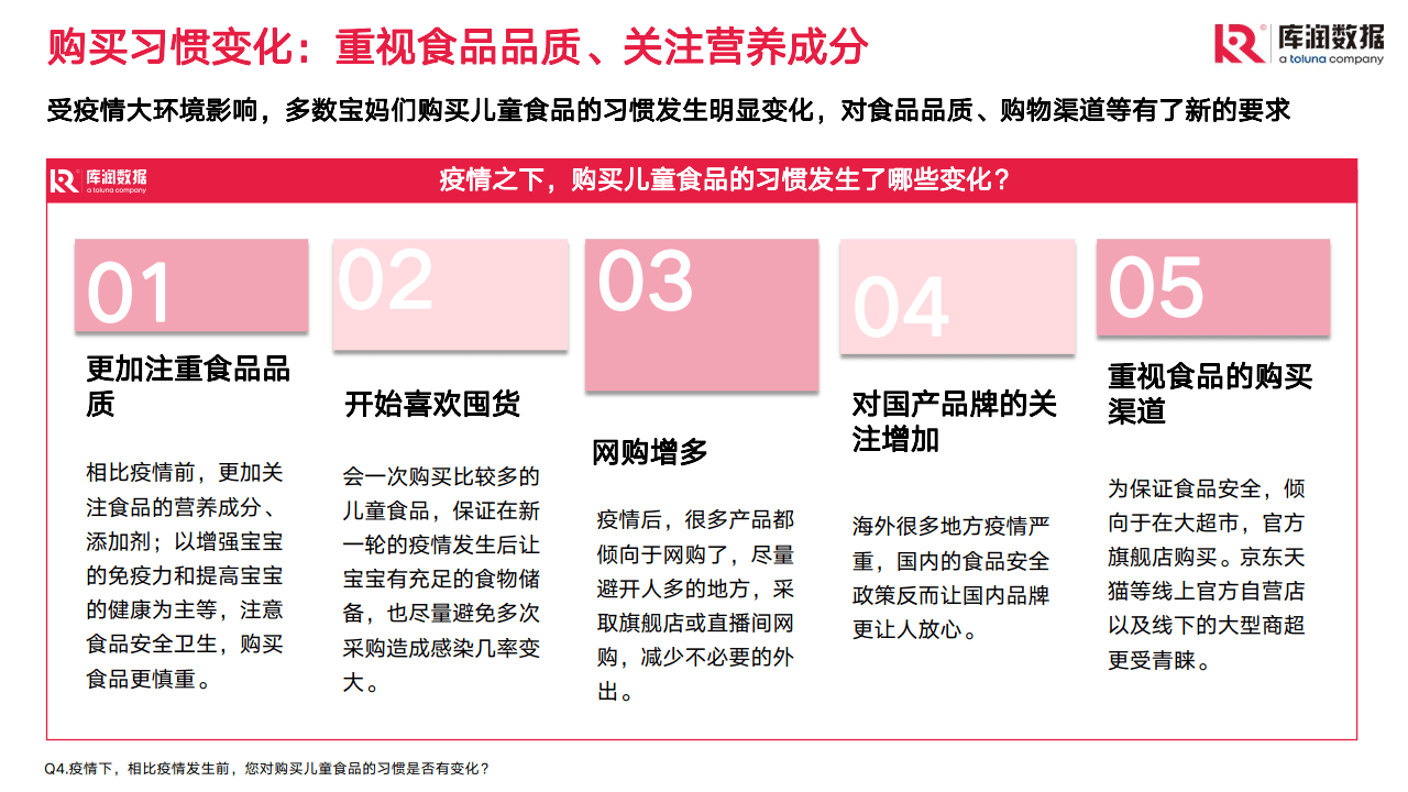 儿童零食市场现状和趋向洞察 (附下载)