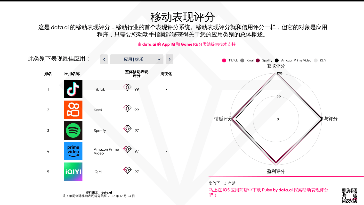 2023年挪动市场陈述（附下载）